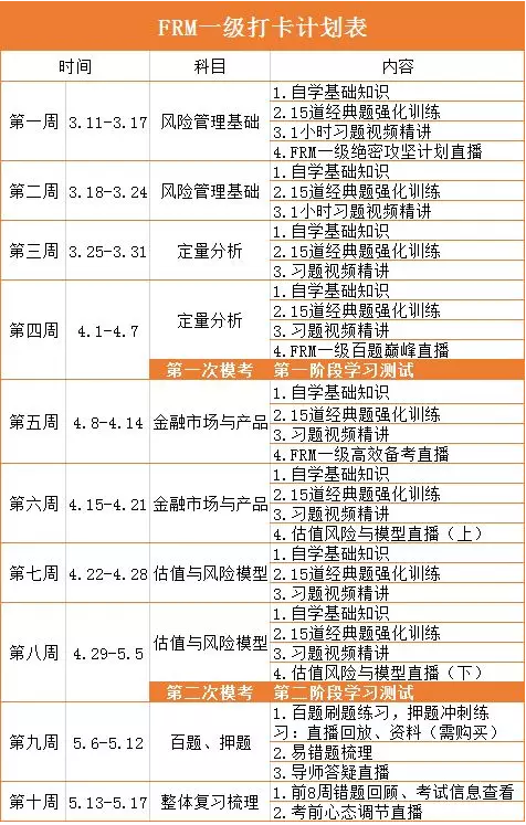 FRM打卡計(jì)劃