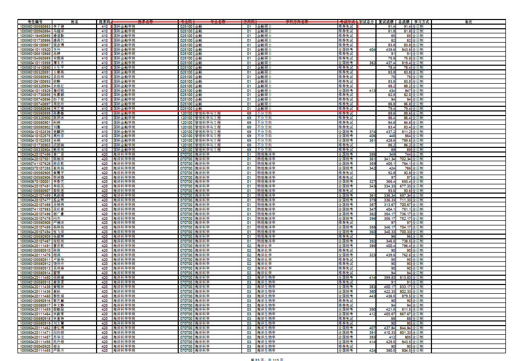中山大學(xué)擬錄取名單