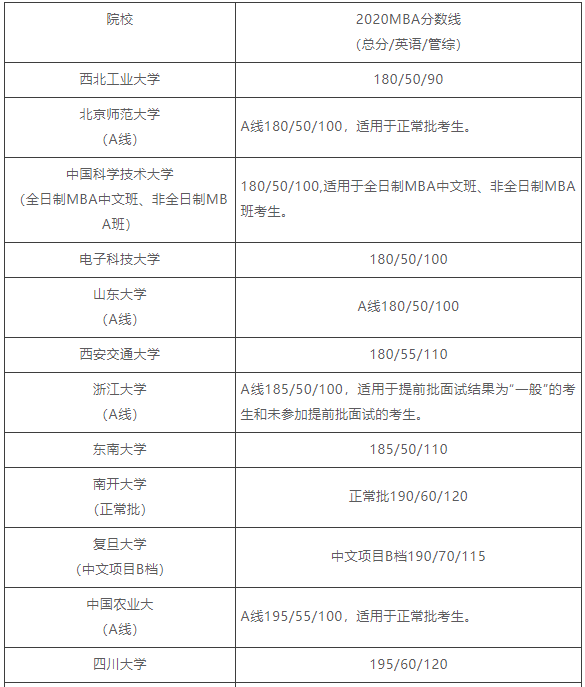 mpacc分?jǐn)?shù)線