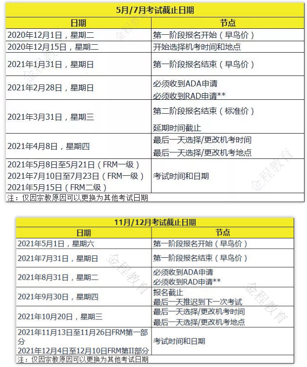 FRM報(bào)名時(shí)間