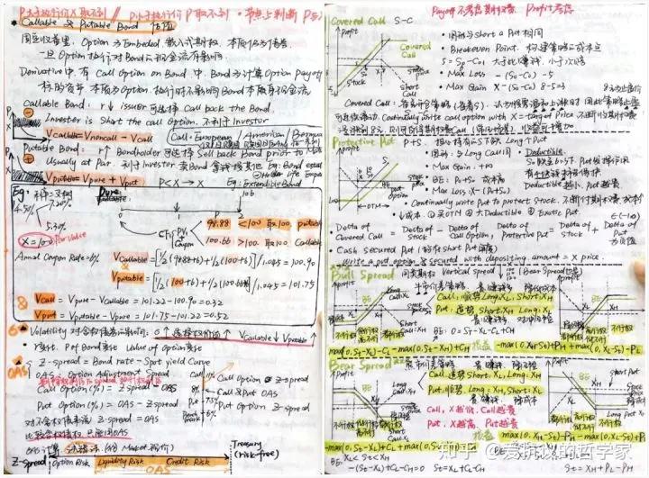 CFA一級備考經(jīng)驗
