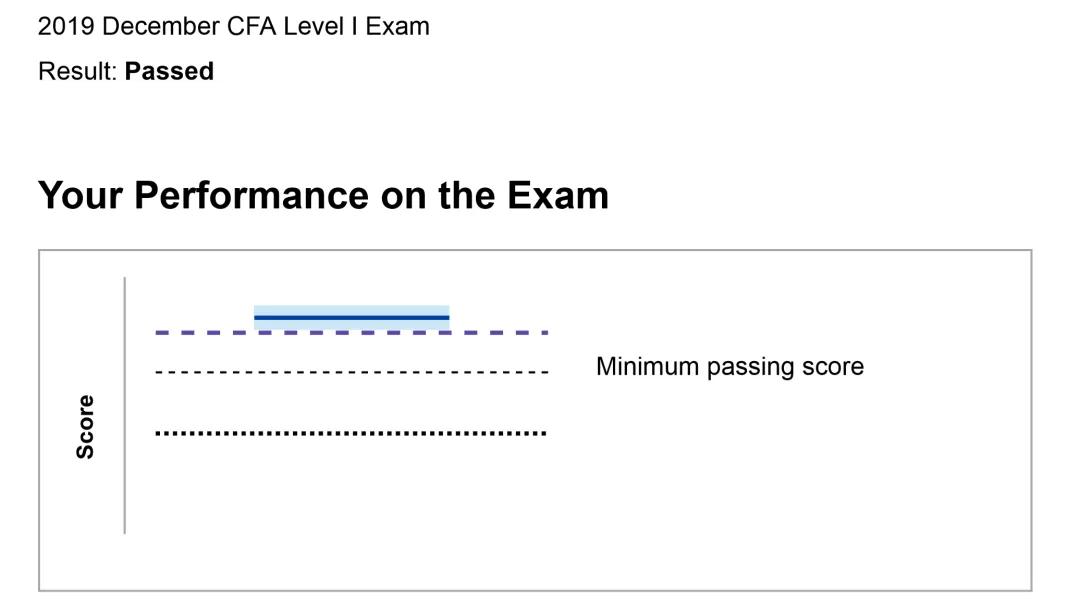 CFA二級(jí)思維導(dǎo)圖
