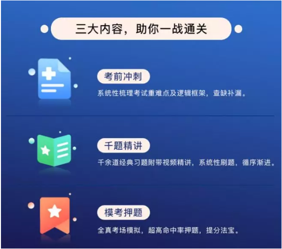 CFA絕密攻堅(jiān)計(jì)劃