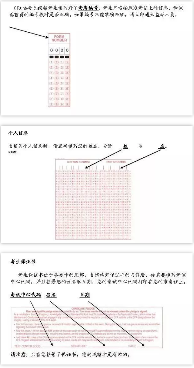 CFA考試指示圖