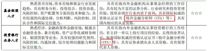 CFA福利政策