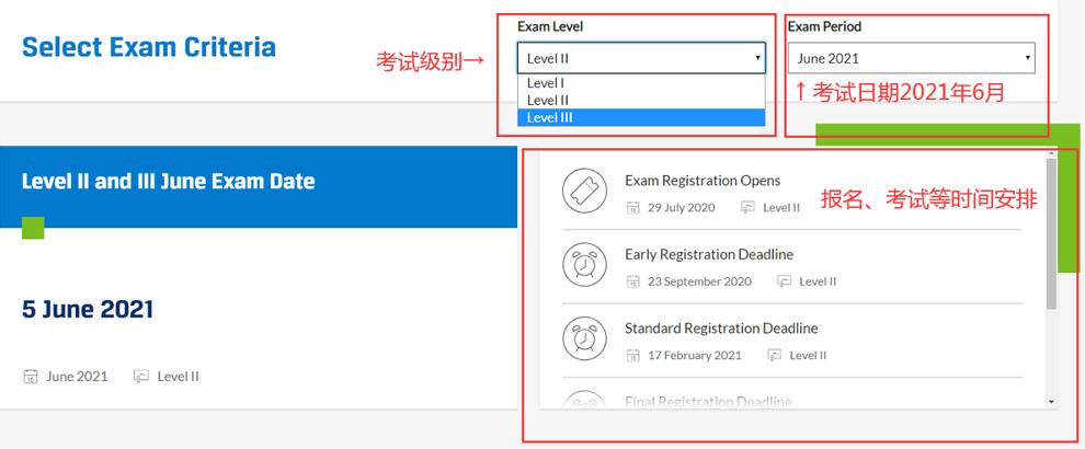 2021年6月CFA考試