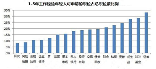 FRM應屆畢業(yè)生職位
