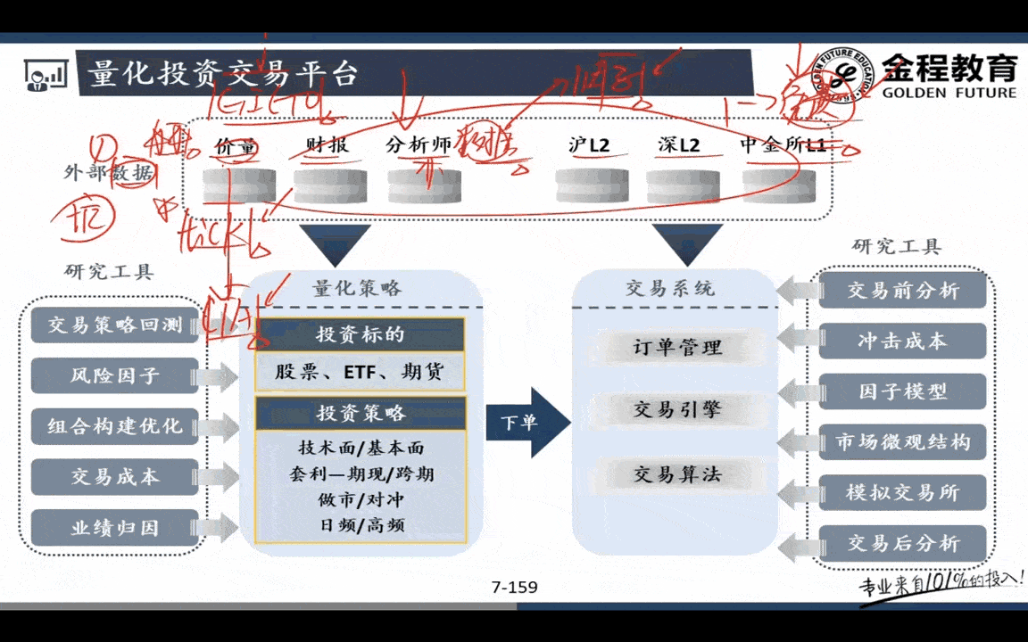 量化金融分析師AQF