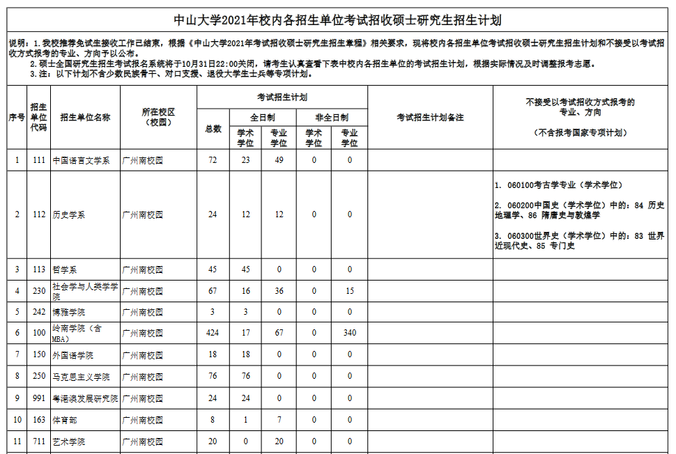 中山大专学校自主招生_中山大学本科招生网_中山大学自主招生考试