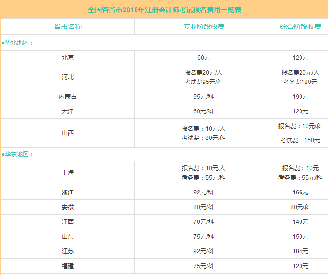 会计从业报名费多少钱_会计从业资格报名网_江苏会计从业资格考试报名入口