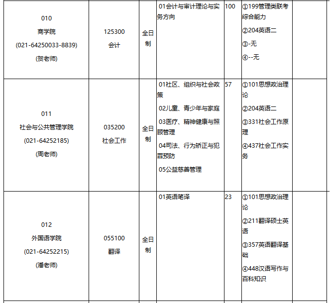 華東理工大學(xué)2021年專業(yè)學(xué)位碩士研究生招生專業(yè)目錄