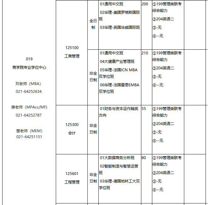 華東理工大學(xué)2021年專業(yè)學(xué)位碩士研究生招生專業(yè)目錄