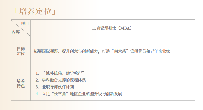 南京大學2021年工商管理碩士（MBA）招生簡章