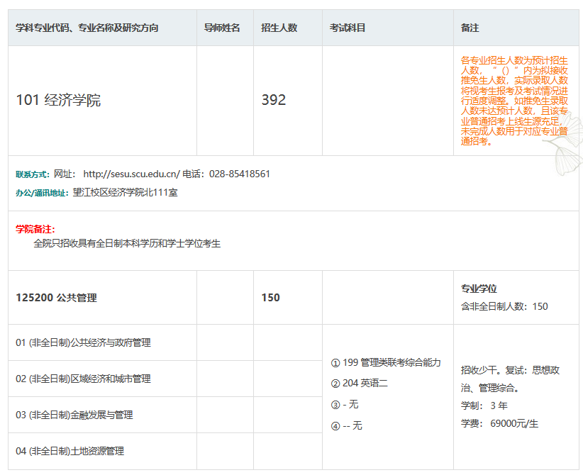 2021年四川大學碩士研究生專業(yè)目錄
