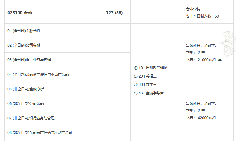 2021年四川大學碩士研究生專業(yè)目錄