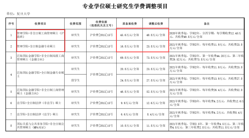 2021復(fù)旦大學(xué)工商管理碩士