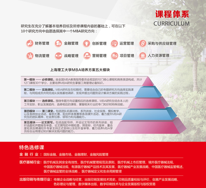 上海理工大學(xué)MBA招生簡(jiǎn)章