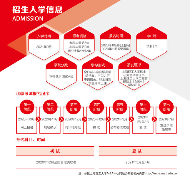 上海理工大學(xué)MBA招生簡(jiǎn)章
