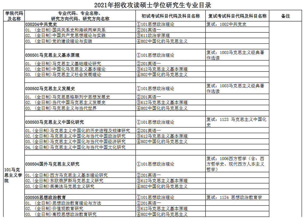 2021中南財(cái)經(jīng)政法大學(xué)專業(yè)目錄
