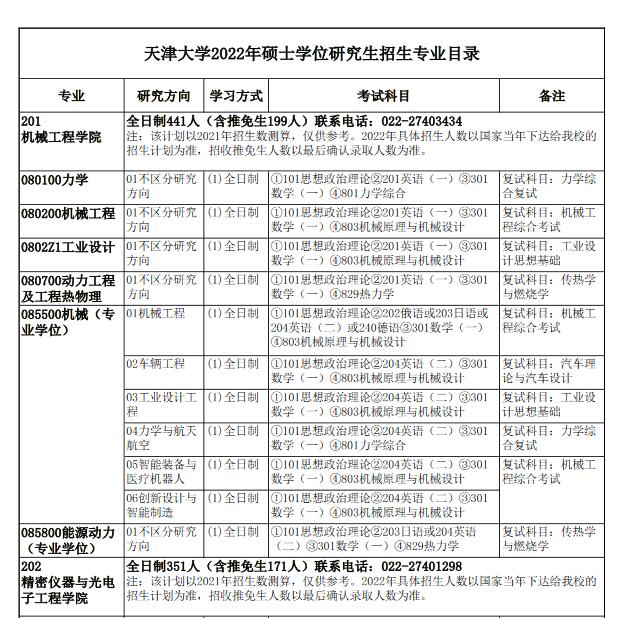 天津大學(xué)專業(yè)目錄2022