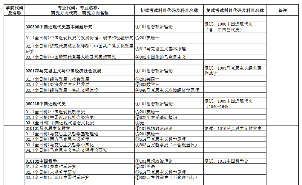 2021年中南財(cái)專業(yè)目錄