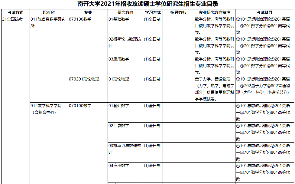 南開(kāi)大學(xué)2021年招收攻讀碩士學(xué)位研究生招生專(zhuān)業(yè)目錄