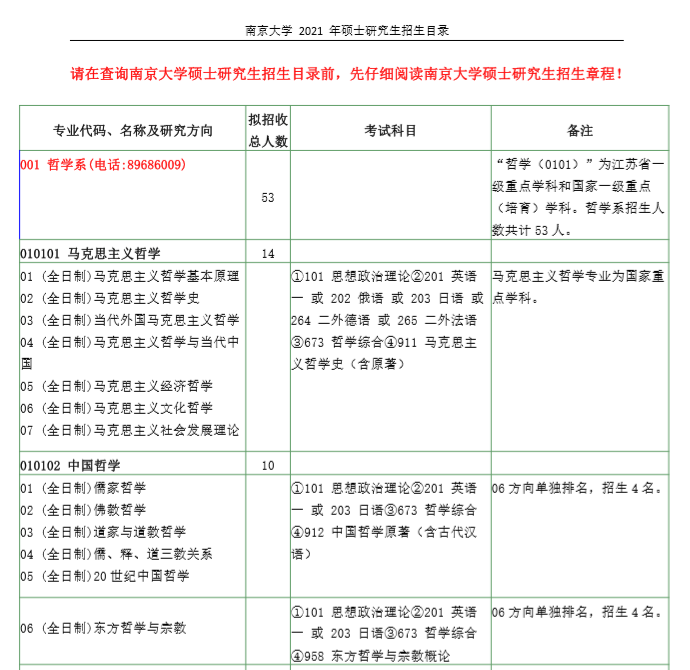 2021年南京大學(xué)考研招生簡(jiǎn)章及專業(yè)目錄