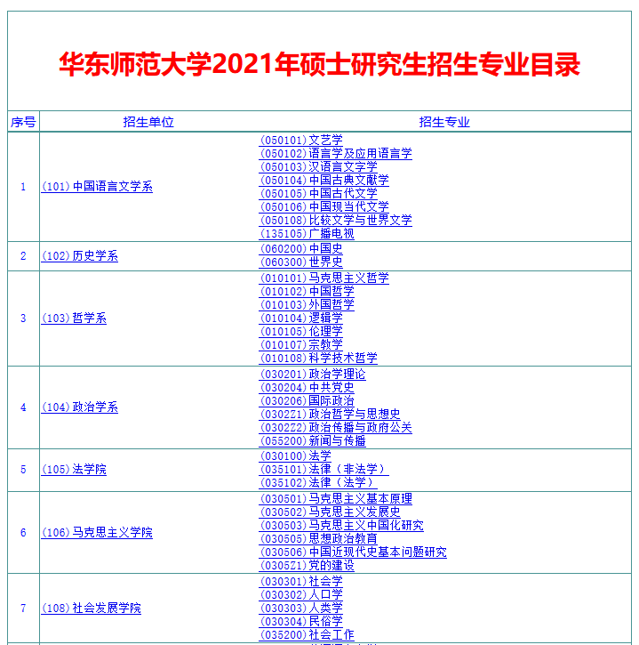 華東師範大學2021研究生招生簡章及專業目錄-金程考研