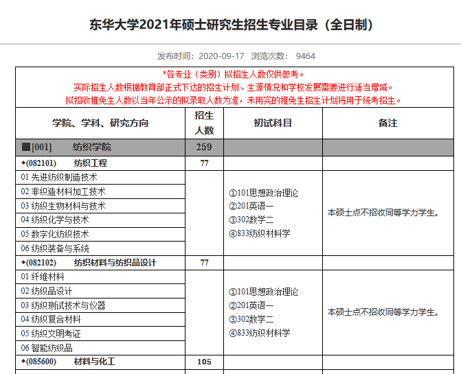 2021年東華大學碩士研究生招生簡章及專業目錄