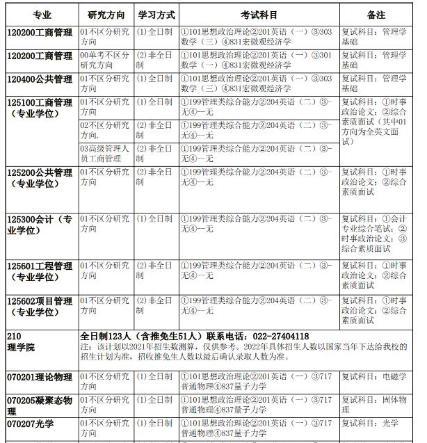 天津大學(xué)專業(yè)目錄2022