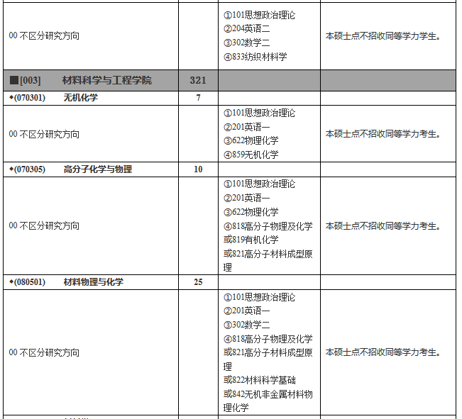 東華大學(xué)2021年碩士研究生招生專業(yè)目錄（全日制）