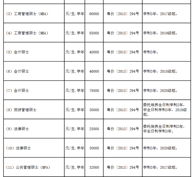 2020中山大學(xué)研究生學(xué)費(fèi)調(diào)整公示