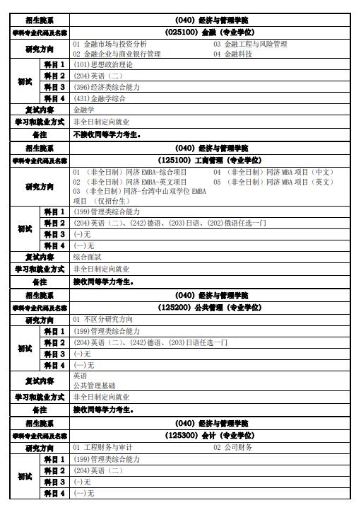 同濟大學(xué)2022年專業(yè)目錄