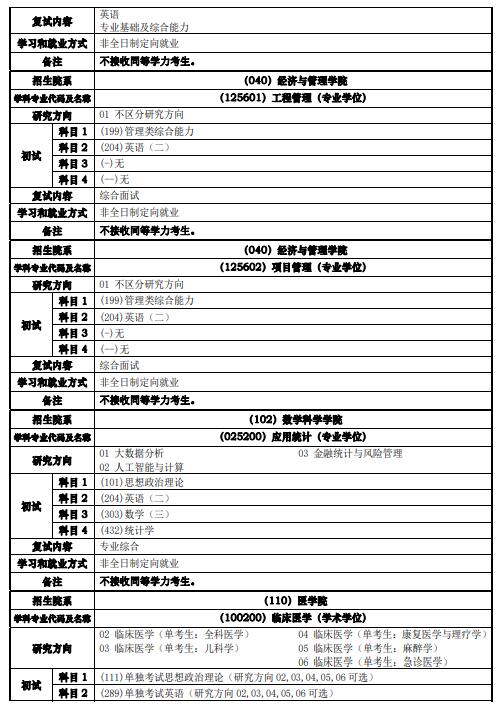 同濟大學(xué)2022年專業(yè)目錄