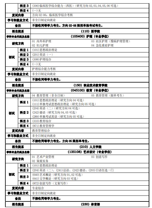 同濟大學(xué)2022年專業(yè)目錄