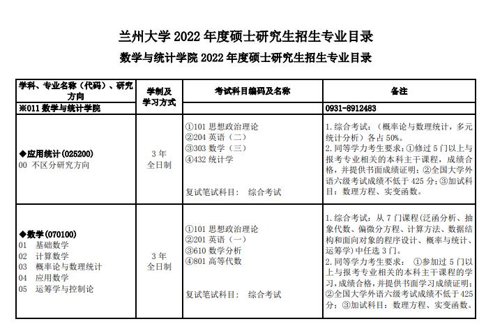 蘭州大學(xué)2022年碩士研究生招生專業(yè)目錄