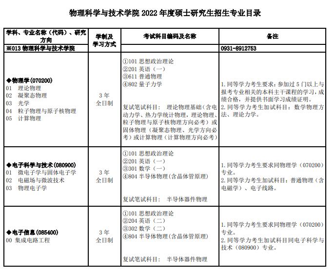 蘭州大學(xué)2022年碩士研究生招生專業(yè)目錄
