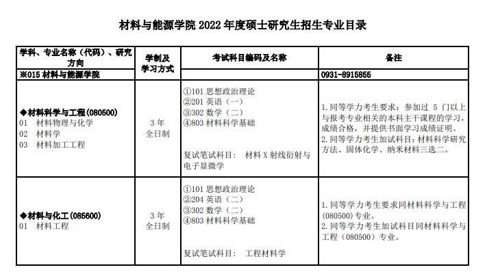 蘭州大學(xué)2022年碩士研究生招生專業(yè)目錄