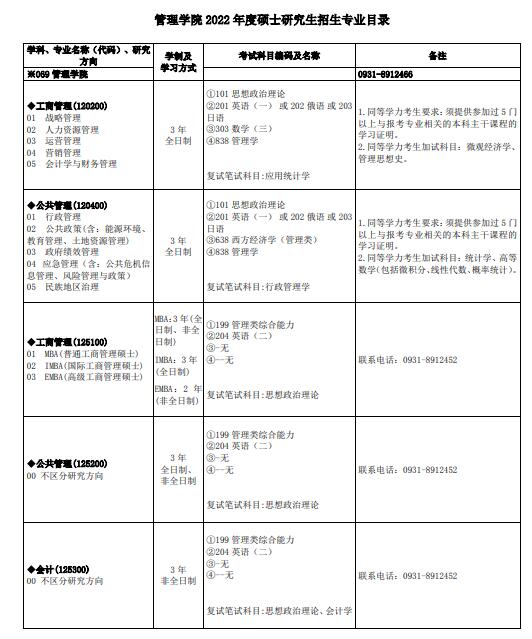 蘭州大學(xué)2022年碩士研究生招生專業(yè)目錄