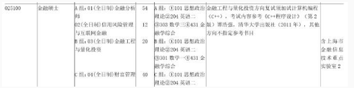 上財金融學(xué)碩士