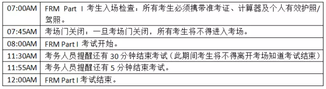 FRM考試時(shí)間安排