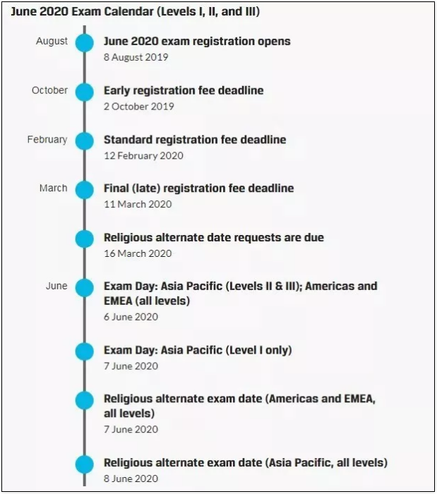CFA考試報(bào)名時(shí)間