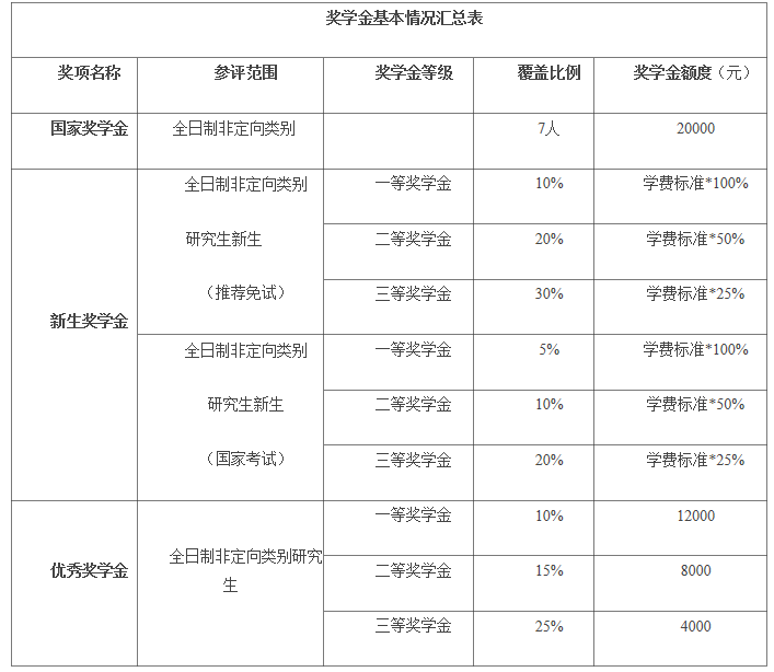 北京国家会计学院2021年专业学位硕士研究生招生简章