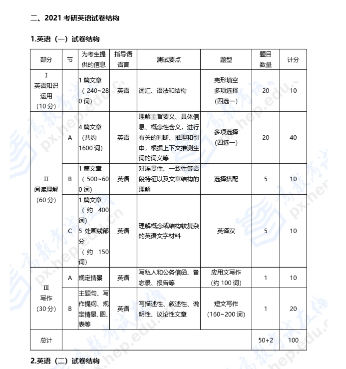2021考研大綱考試形式和試卷結(jié)構(gòu)（完整版）