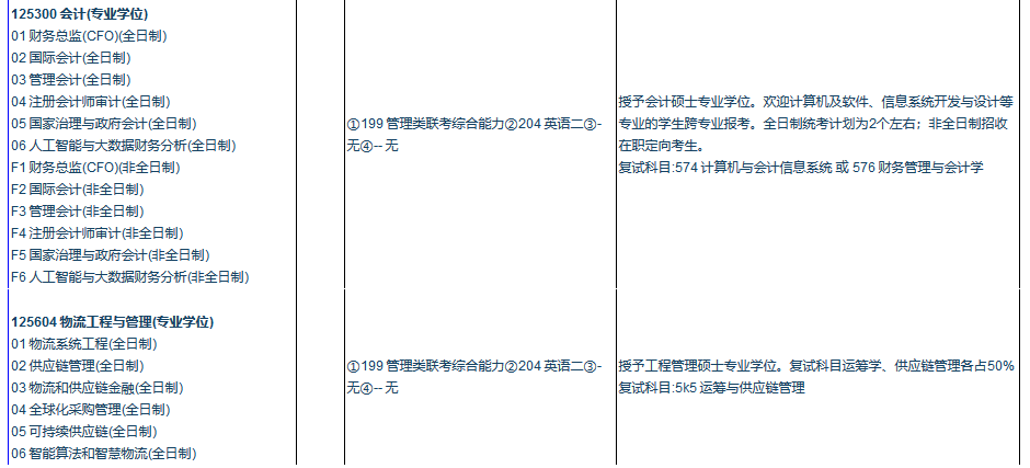 2021年?yáng)|南大學(xué)碩士研究生專業(yè)目錄