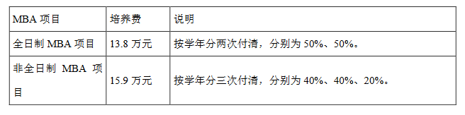 MBA 項目培養(yǎng)費說明