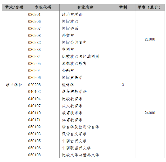 學(xué)制、學(xué)費(fèi)及培養(yǎng)方式