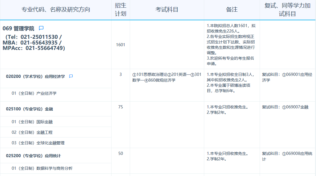 復(fù)旦大學(xué)專業(yè)目錄