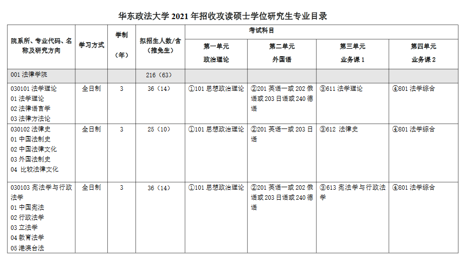 華東政法大學(xué)專業(yè)目錄