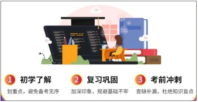 CFA一級學(xué)習(xí)規(guī)劃